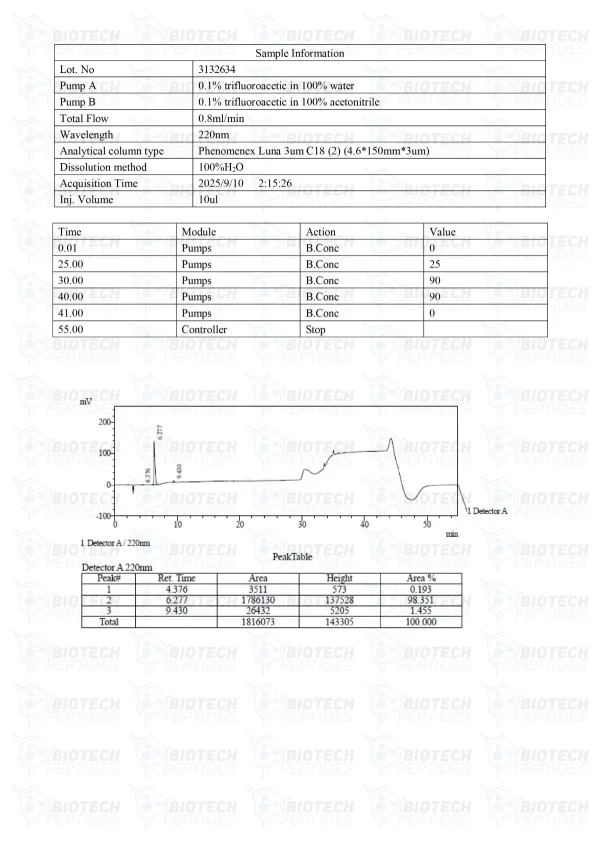 Pinealon 20mg HPLC purity chromatogram
