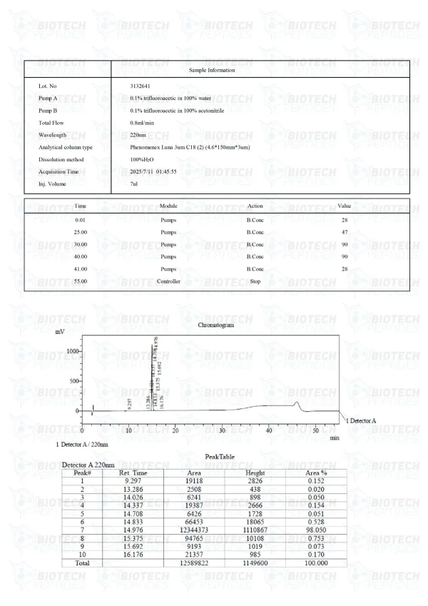 PNC-27 5mg HPLC purity chromatogram