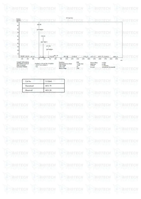 PNC-27 5mg mass spectrometry report