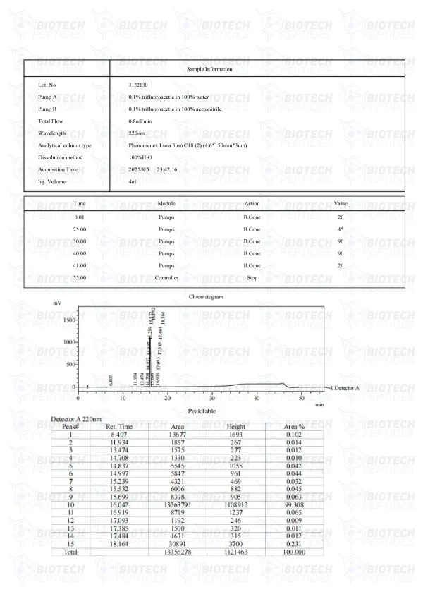 PT-141 10mg HPLC purity chromatogram