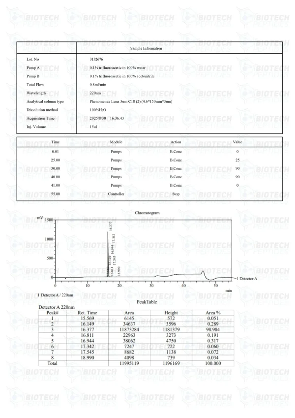 Selank 10mg HPLC purity chromatogram