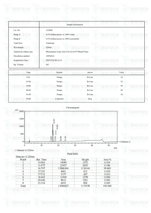 Semax 25mg HPLC purity chromatogram