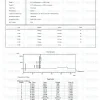 Sermorelin 5mg HPLC purity chromatogram