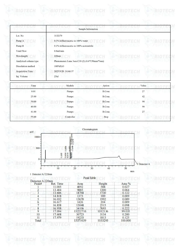 Sermorelin 5mg HPLC purity chromatogram