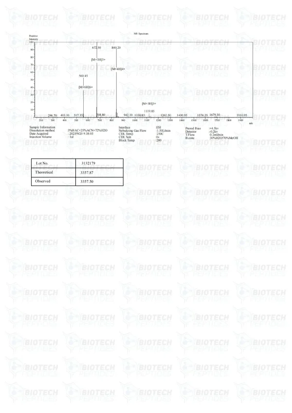 Sermorelin 5mg mass spectrometry report
