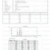 Sermorelin GHRP-6 GHRP-2 Blend HPLC purity chromatogram