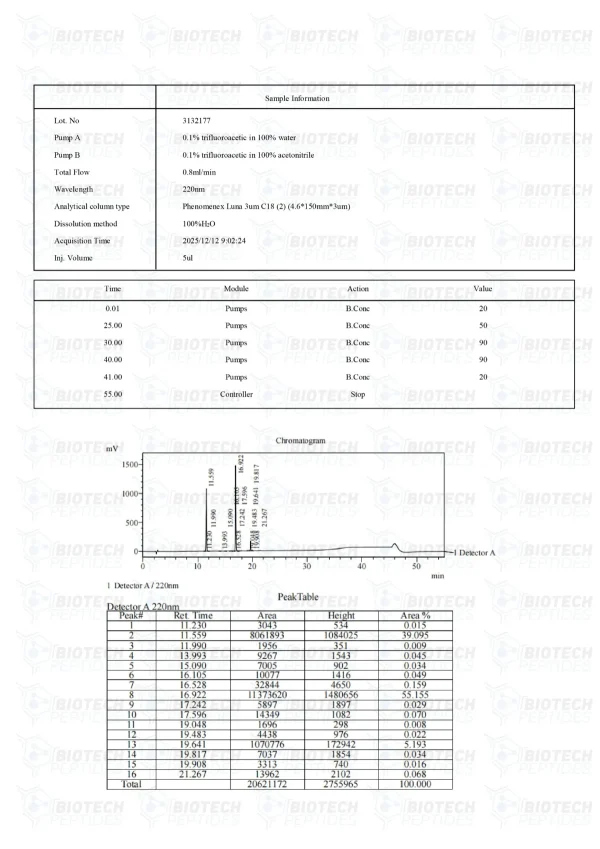 Sermorelin GHRP-6 GHRP-2 Blend HPLC purity chromatogram