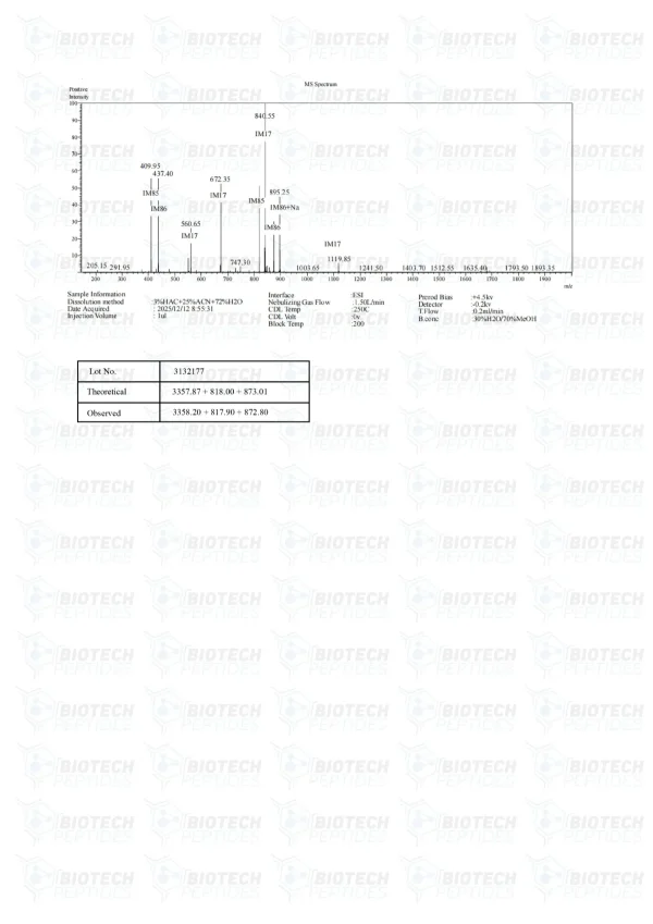 Sermorelin GHRP-6 GHRP-2 Blend mass spectrometry report