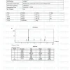 Sermorelin Ipamorelin Blend HPLC purity chromatogram