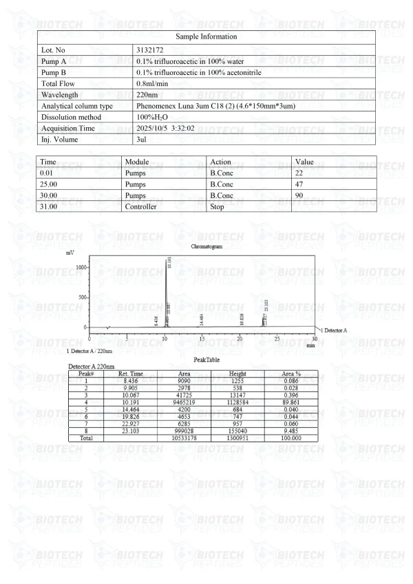 Sermorelin Ipamorelin Blend HPLC purity chromatogram