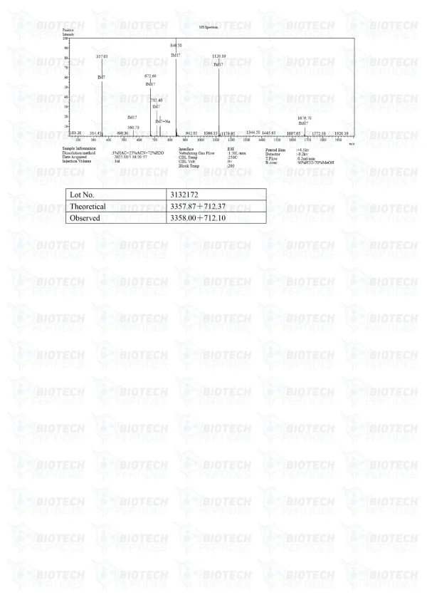 Sermorelin Ipamorelin Blend mass spectrometry report