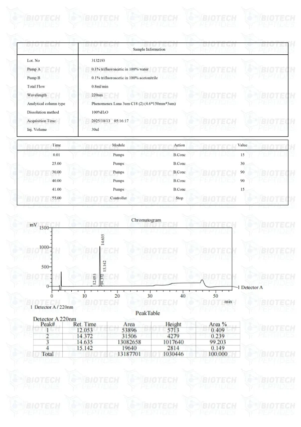 TB-500 10mg HPLC purity chromatogram