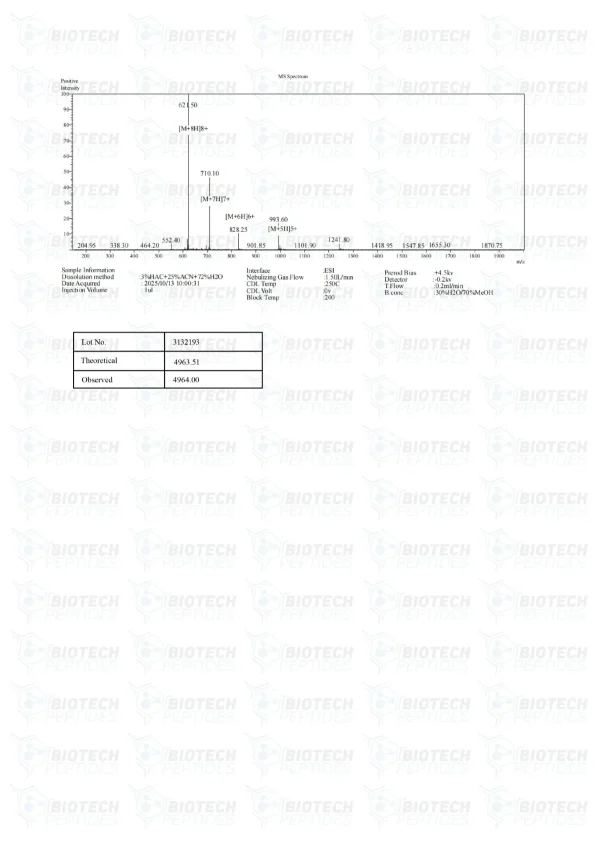 TB-500 10mg mass spectrometry report