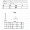 TB-500 5mg HPLC purity chromatogram