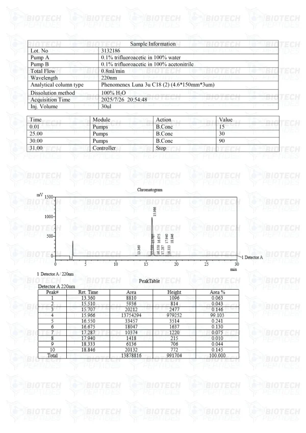 TB-500 5mg HPLC purity chromatogram