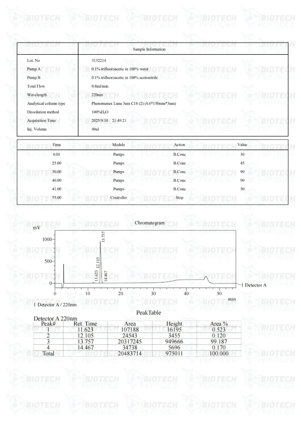 Tesamorelin 10mg HPLC purity chromatogram