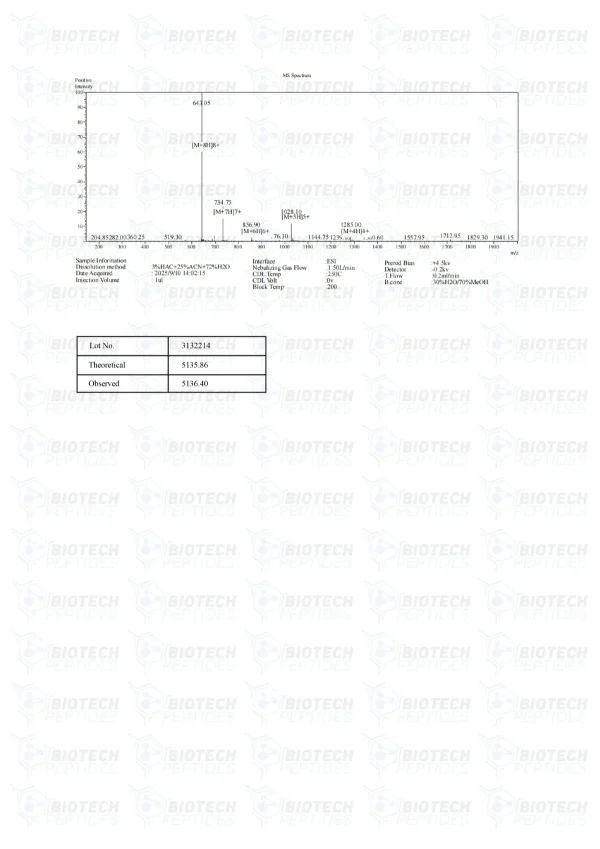 Tesamorelin 10mg mass spectrometry report
