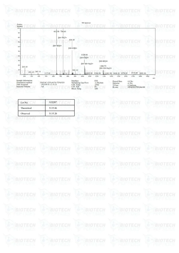 Tesamorelin 5mg mass spectrometry report
