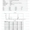 Tesamorelin CJC-1295 Ipamorelin Blend HPLC purity chromatogram