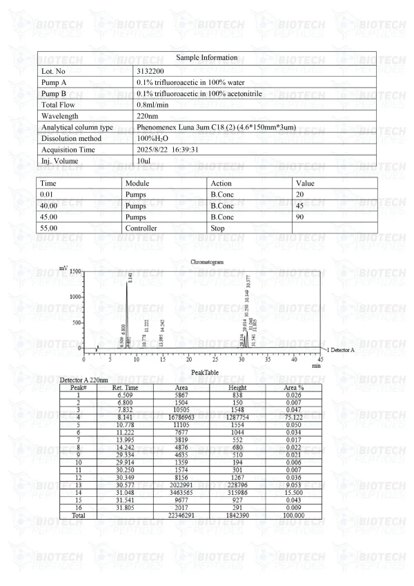 Tesamorelin CJC-1295 Ipamorelin Blend HPLC purity chromatogram