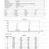 Tesamorelin Ipamorelin Blend HPLC purity chromatogram