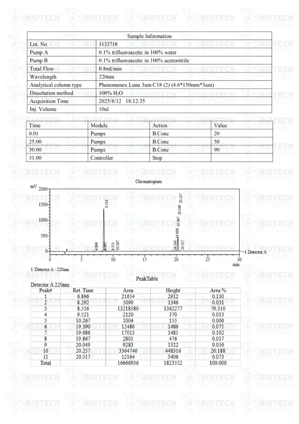 Tesamorelin Ipamorelin Blend HPLC purity chromatogram