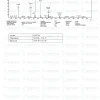 Tesamorelin Ipamorelin Blend mass spectrometry report