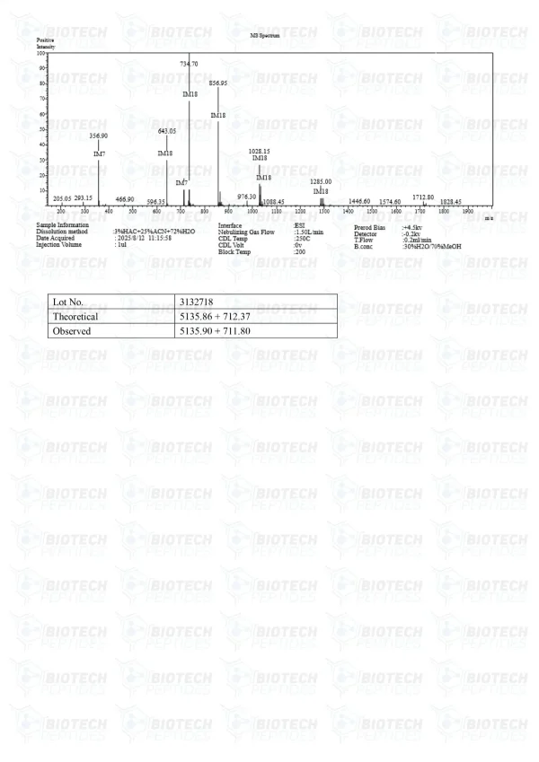 Tesamorelin Ipamorelin Blend mass spectrometry report