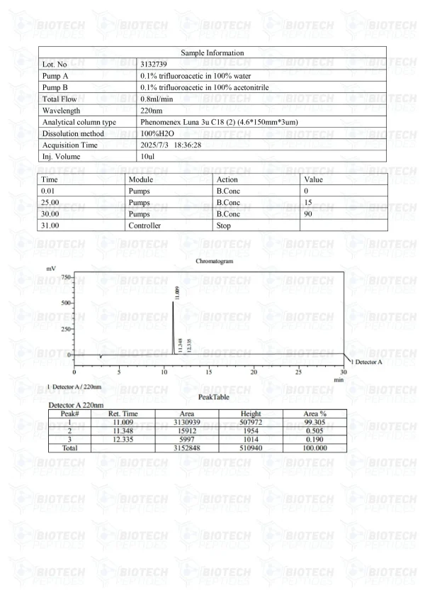 Thymalin 25mg HPLC purity chromatogram Thymalin 25mg HPLC purity chromatogram