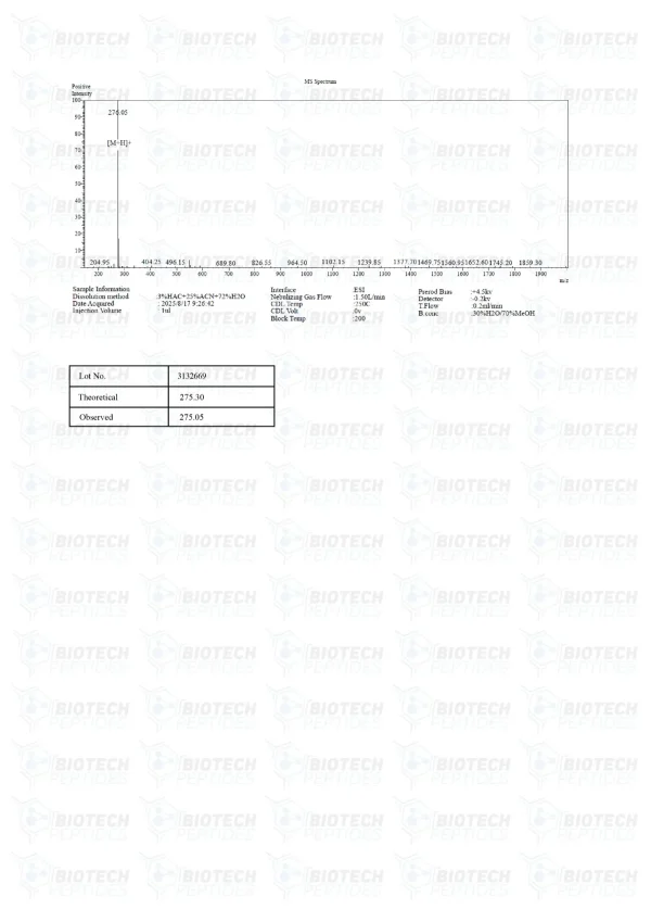 Vilon 20mg mass spectrometry report