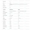 VIP 6mg certificate of analysis from Biotech Peptides