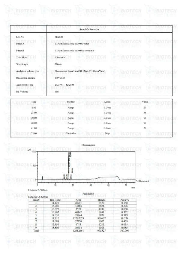 VIP 6mg HPLC purity chromatogram